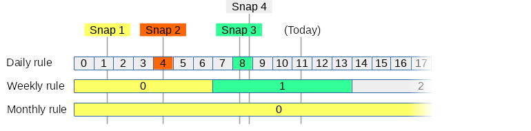 thinner example
